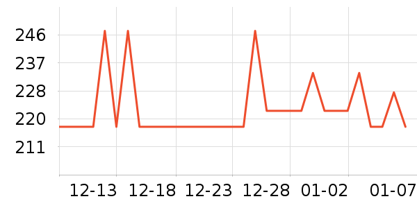 ��ܽ��Ůʿ��Ь��ʷ�۸�