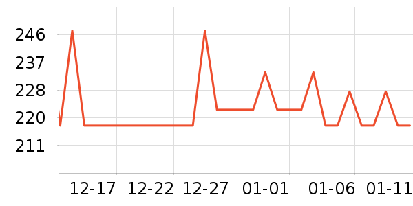 ��ܽ��Ůʿ��Ь��ʷ�۸�