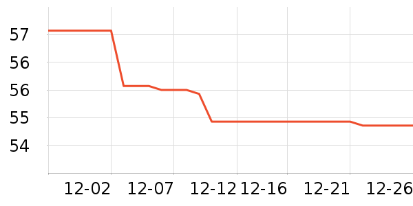 ̽·�߻����װ��ʷ�۸�