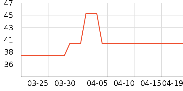 �ӳ������/ϴ������ʷ�۸�