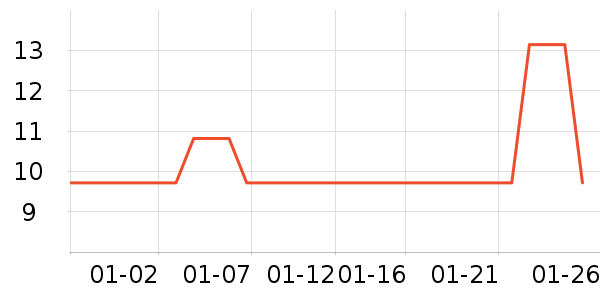 �������۽�/����/������ʷ�۸�