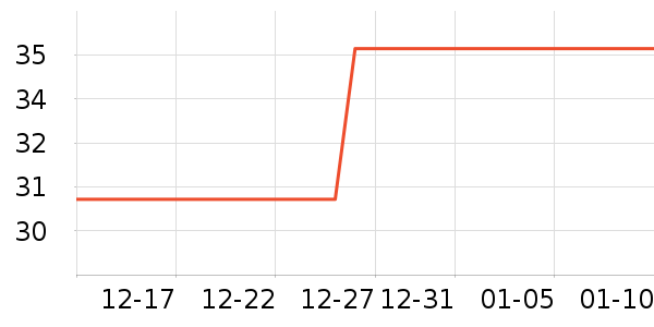 ����������Ʒ��ʷ�۸�