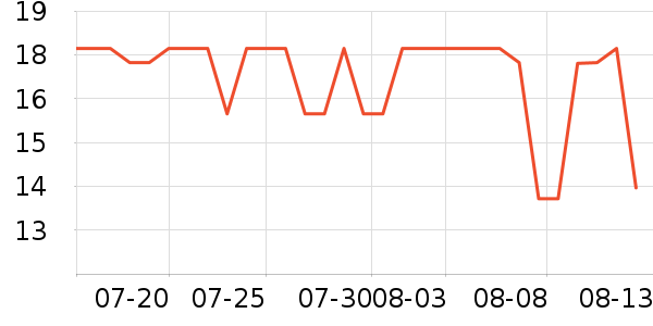 ��ŵ�ʼǱ������ʷ�۸�