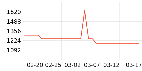 Ulike����������е��ʷ�۸�