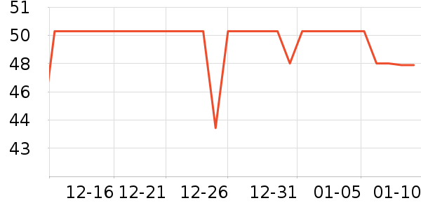 ��ֻ������/������ʷ�۸�