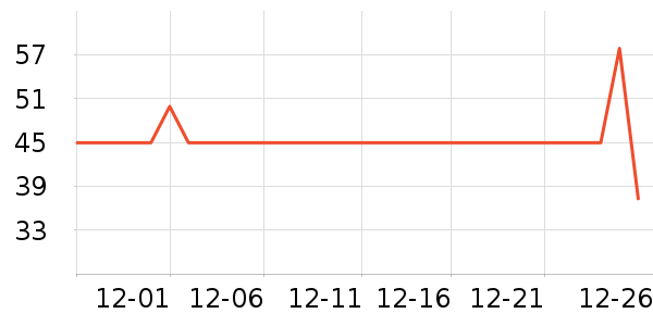 ��������/�߲˸���ʷ�۸�