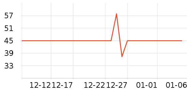 ��������/�߲˸���ʷ�۸�