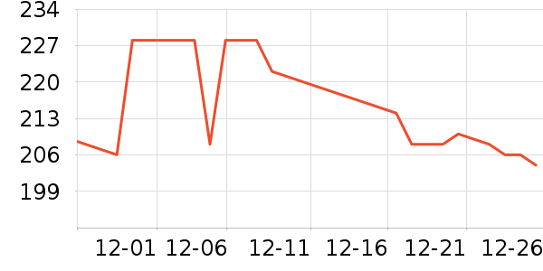 ���Ʊ��չ���ʷ�۸�