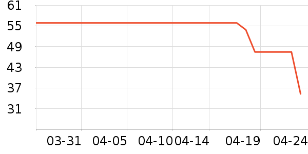 �ٱ���Ӿ����ʷ�۸�