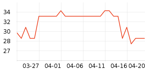 �ѳ����/������ʷ�۸�