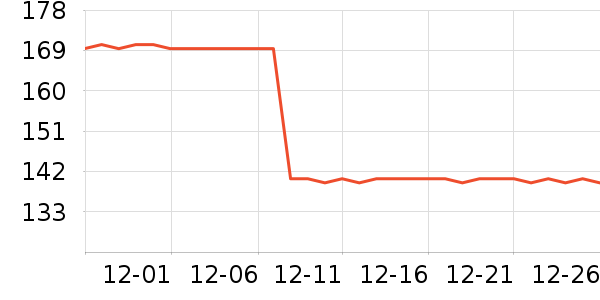 ����ţ�п���ʷ�۸�