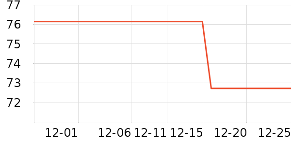 ȫ��ʱ����๤����ʷ�۸�