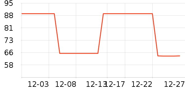 �ƶ������/������ʷ�۸�