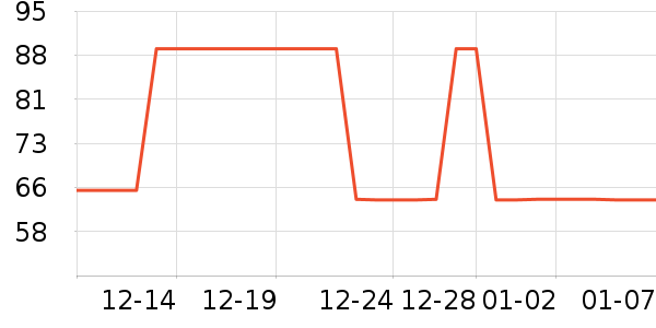 �ƶ������/������ʷ�۸�