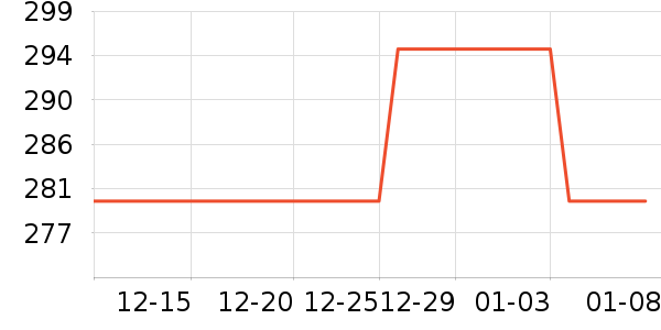 ţ�п���ʷ�۸�