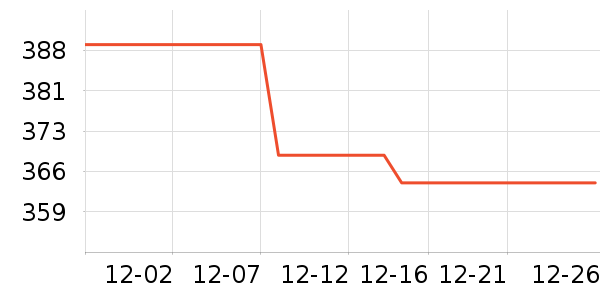 ���ǵ�Դ��ʷ�۸�