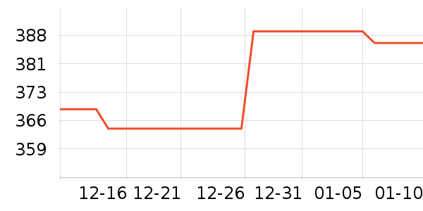 ���ǵ�Դ��ʷ�۸�