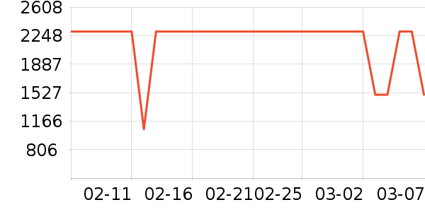 С��������ʷ�۸�