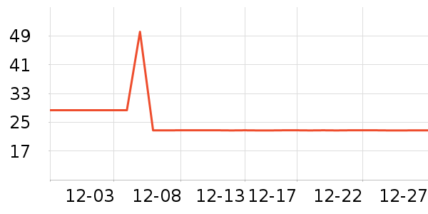 ���ٵĻ�԰������ʷ�۸�