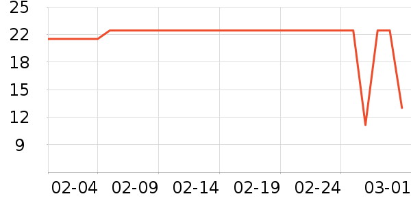 ͬ���ø�����֢��ʷ�۸�