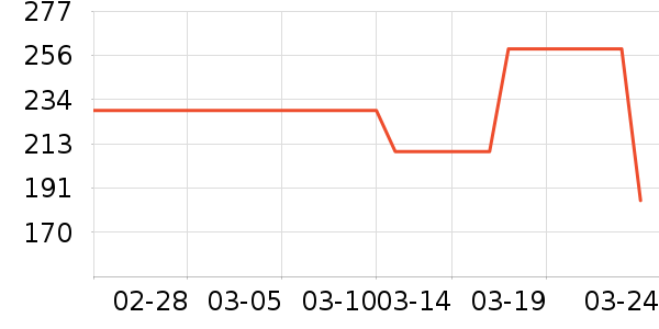 Ůʽ����/������ʷ�۸�