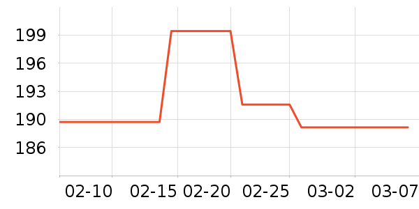 Ůʽ����/������ʷ�۸�