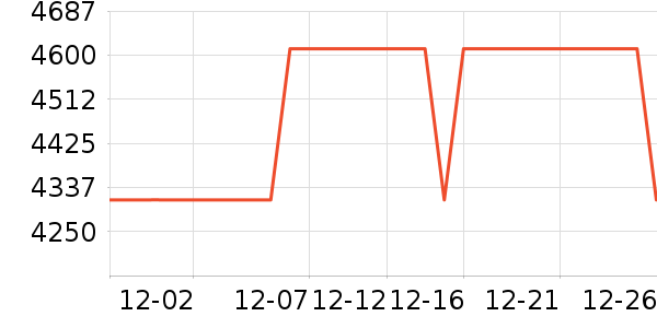 ����ϴ�����ʷ�۸�