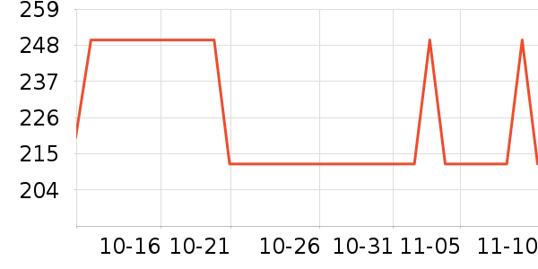 �����ʼǱ������ʷ�۸�