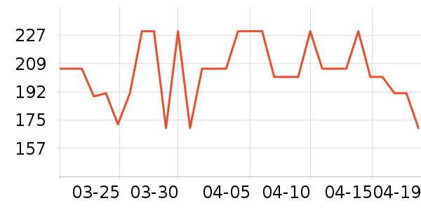 ��ɭ̫������ʷ�۸�