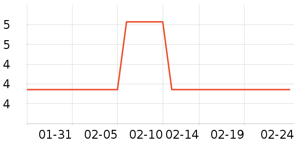 ����/������ʷ�۸�