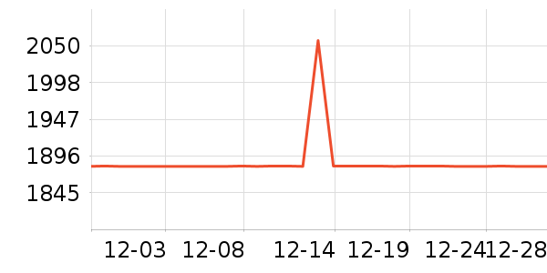 ������ʷ�۸�