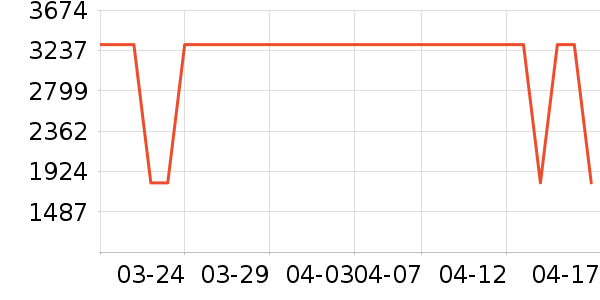 ϲ���Ŵ�����ʷ�۸�