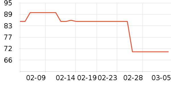 ����·������ʷ�۸�