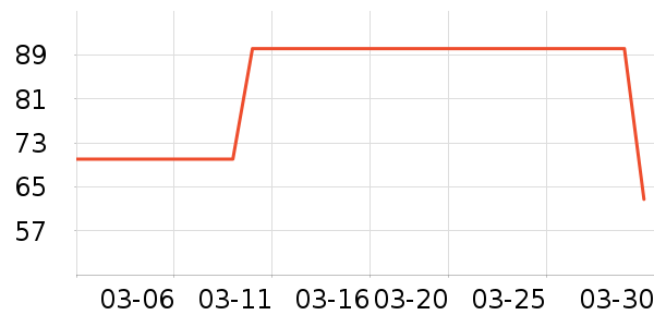 ����·������ʷ�۸�