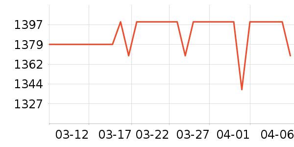 �ֽ���ʾ����ʷ�۸�