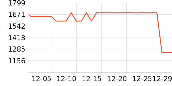 ϲ��ʢɽ�س�/��·����ʷ�۸�