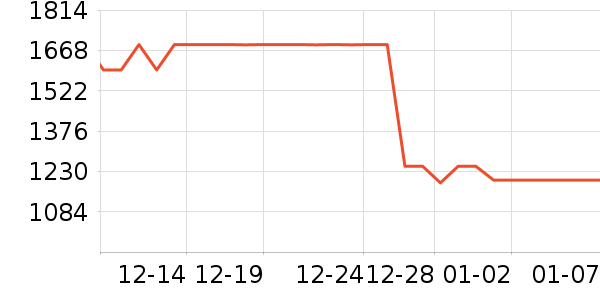 ϲ��ʢɽ�س�/��·����ʷ�۸�