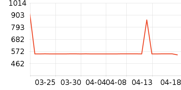 ɭ���������߶�����ʷ�۸�