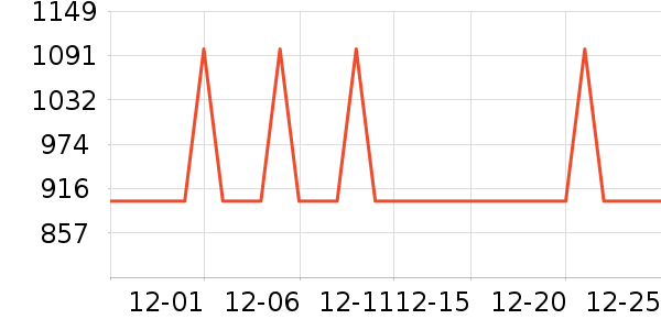 �׼����ܴ�����ʷ�۸�