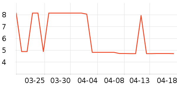 ������Ӧ����/�ֵ���ʷ�۸�