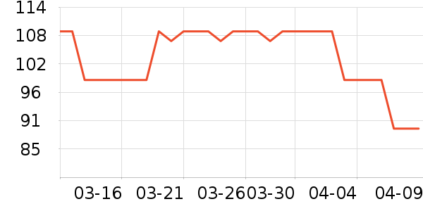 ȫ����������Χ����ʷ�۸�