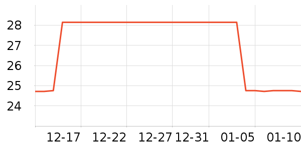 ��Ҷ������/��Ĥ/������Ʒ��ʷ�۸�