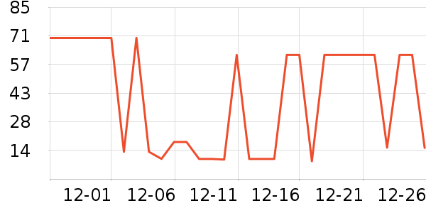 �P�������Ѿ���ʷ�۸�