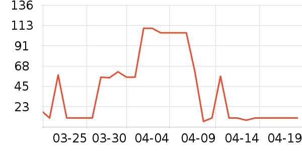 �P�������Ѿ���ʷ�۸�