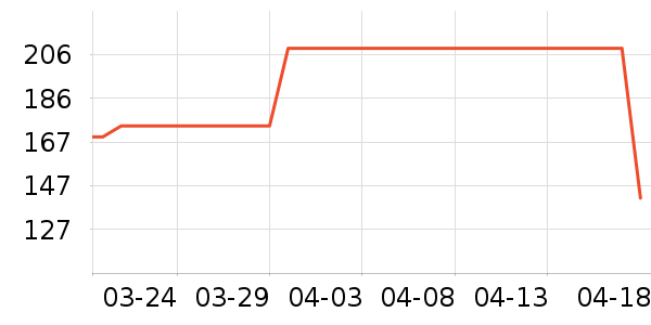 �ز��˶�Ь��ʷ�۸�