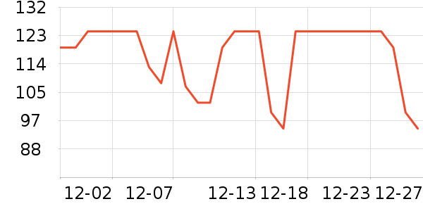 �׸��Ҿư׾���ʷ�۸�