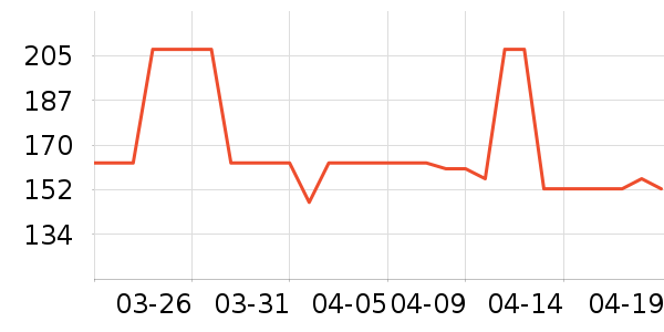 ���ְ׾���ʷ�۸�