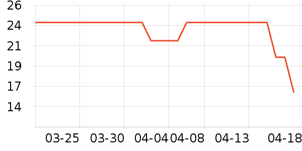 ������ǹ���ʳ��ʷ�۸�