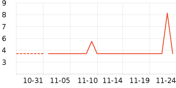 ţ����ʷ�۸�