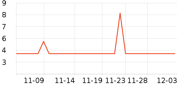 ţ����ʷ�۸�